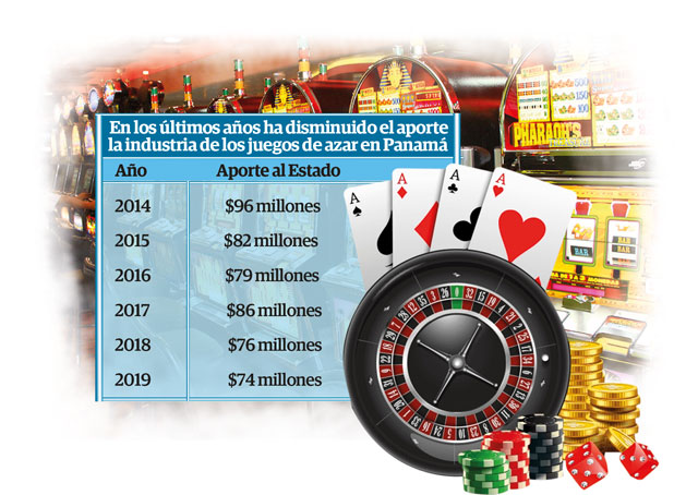 Miembros de la industria de casinos no ve que se recuperen en un plazo corto o mediano plazo.