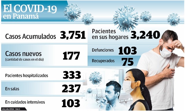 A partir de mañana, se iniciará con la aplicación de las pruebas serológicas al personal expuesto. Foto: Epasa