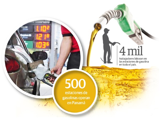 El precio del combustible ha bajado un 40% en las estaciones de servicios, en todos los derivados del petróleo.