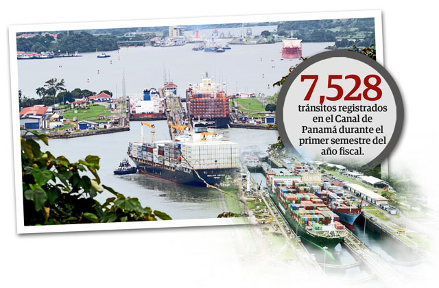El Canal de Panamá registró 7 mil 528 tránsitos durante el mismo período, frente a los proyectados 7,029 tránsitos.