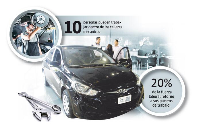 Consideran que una vez se reactive la economía la industria de autos podría recuperarse entre 18 a 24 meses.