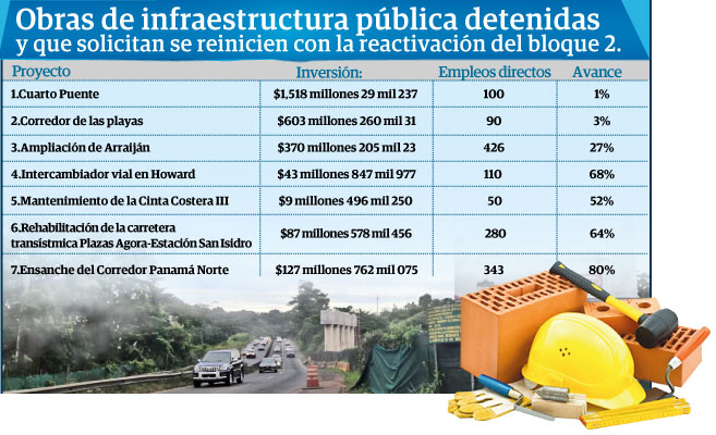 Esta sería una de las fases de la reapertura que más impacto tendría de forma inmediata en la economía, de acuerdo con economistas y el Gobierno Nacional.