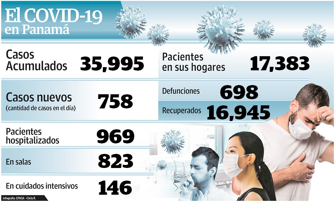 Las autoridades de salud han detectado que pacientes de COVID-19 circulan en el Metro, metrobuses y van a los comercios.