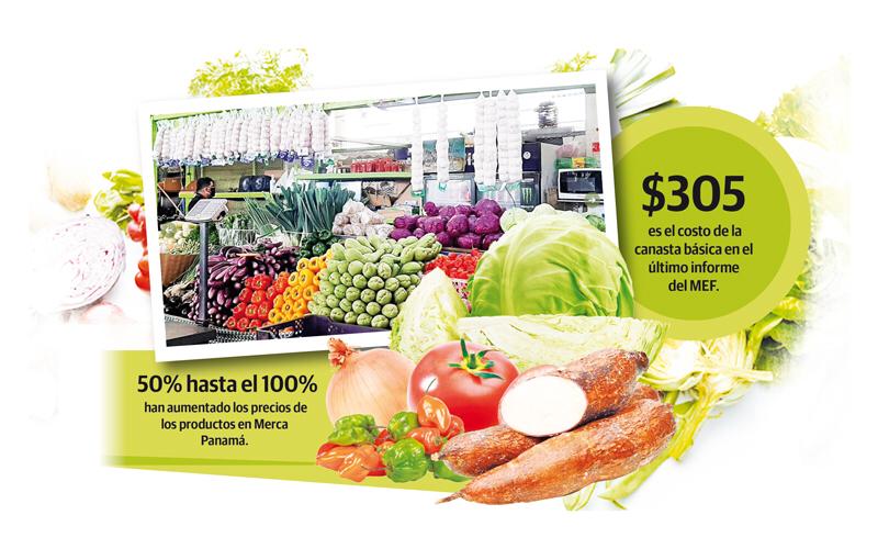 En las últimas semanas, en la Unidad Alimentaria Merca Panamá se ha registrado una baja en el volumen de ciertos productos.