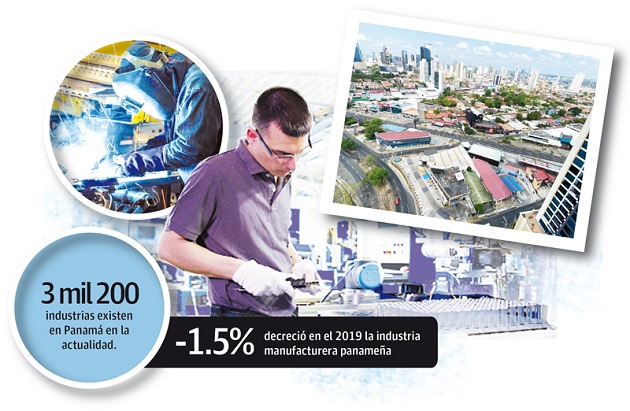 La industria manufacturera representa dentro del producto interno bruto (PIB) de Panamá el 5%.