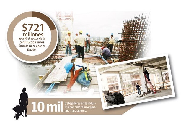 La actividad de la construcción ahora reclama al Gobierno que le pague las cuentas atrasadas que suman 200 millones de dólares.