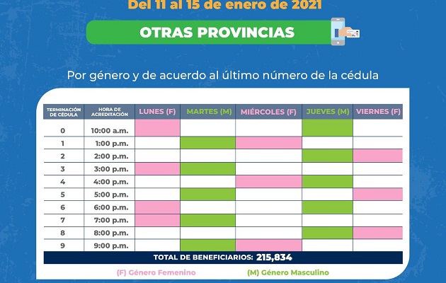 Las personas solo podrán movilizarse según el último número de su cédula y sexo.