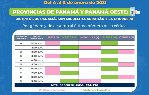 Las personas solo podrán movilizarse según el último número de su cédula y sexo.