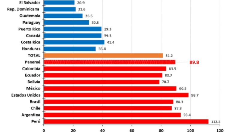 Así se encontraba la tasa de mortalidad en América hasta el pasado 27 de diciembre, según el informe sobre Panamá de la OPS. Foto de  archivo