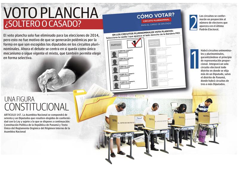 Experto en ciencias políticas, Richard Morales recordó que en 2014, el voto plancha fue eliminado y no se alteró el resultado.