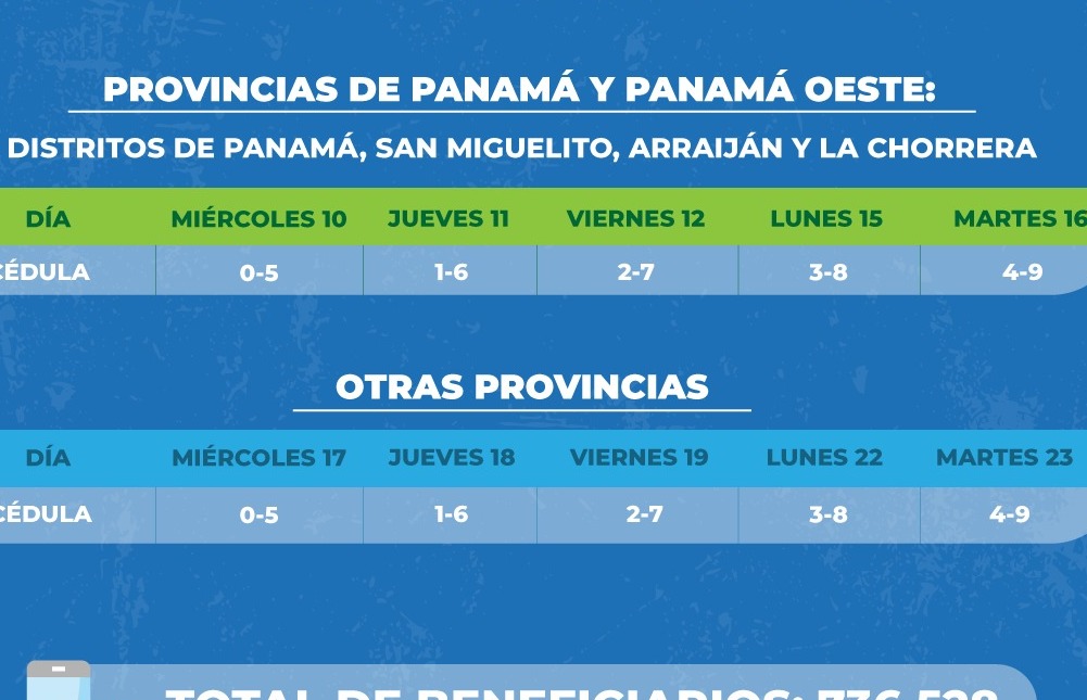 La recarga es de 120 dólares.