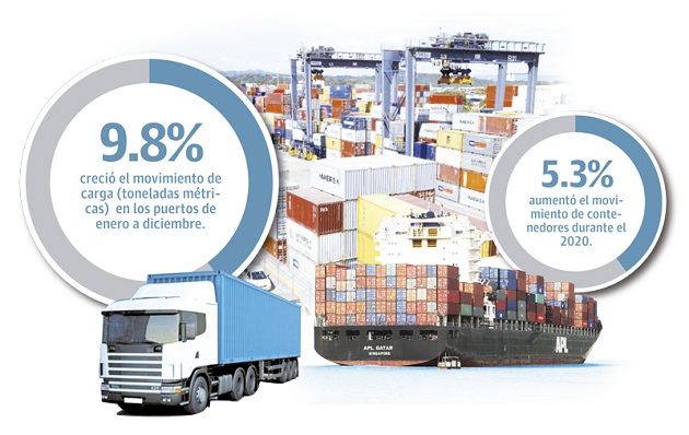 El Sistema Portuario de Panamá está conformado por 41 puertos de los que 22 son administrados por la Autoridad Marítima de Panamá.