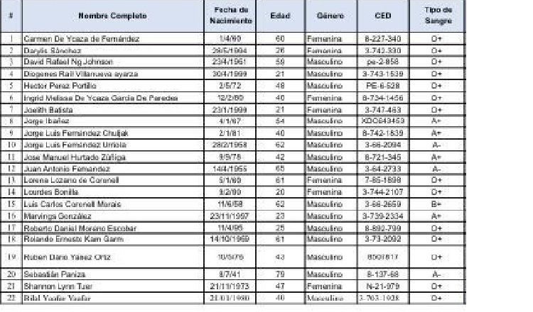 Este es el listado de personas a vacunar de la Cruz Roja de Portobelo al que tuvo acceso este medio de comunicación. Cortesía 