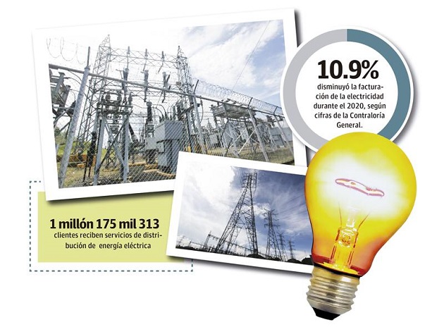 Las distribuidoras de electricidad a través de la Cámara de Comercio de Panamá manifestaron que han cargado con todo el peso de la moratoria sin un inexplicable apoyo del gobierno.