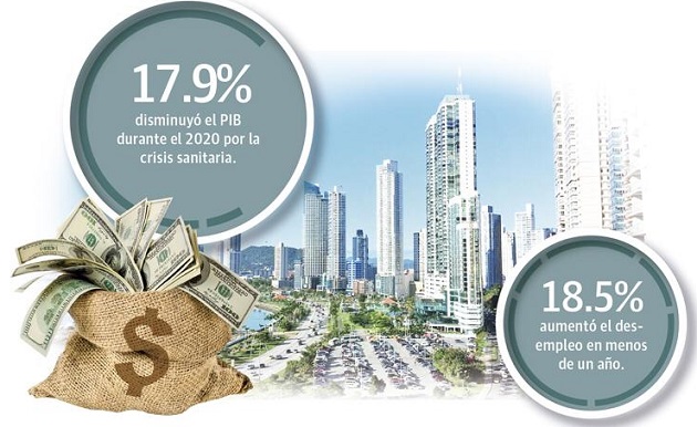 El reporte hace una buena evaluación de Panamá en materia macroeconómica, fiscal y capacidad para pagar la deuda externa.