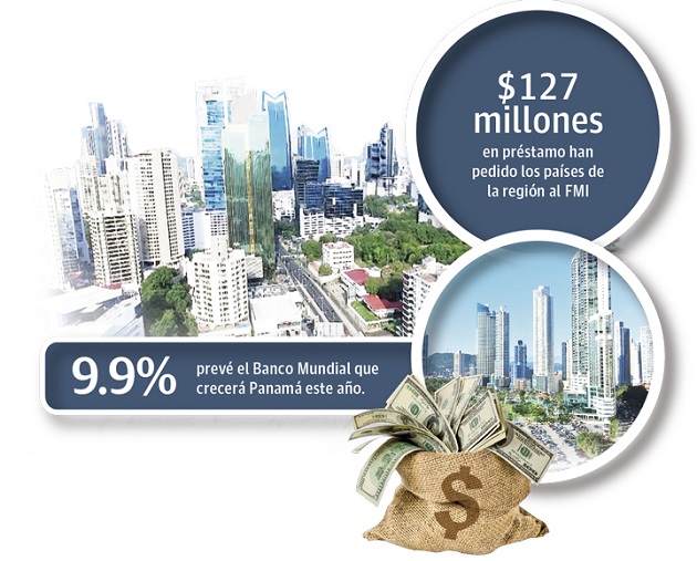 El sobreendeudamiento de los países debido al impacto de la pandemia y la destrucción del empleo son factores a los que el Banco Mundial indican que hay que prestarle atención.