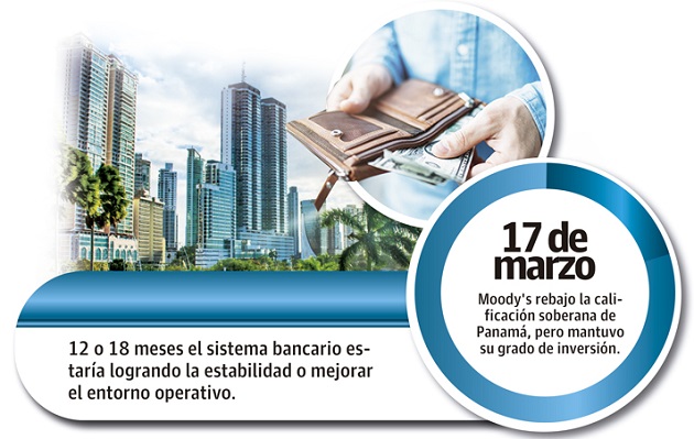 Moody's expresó que los reguladores han ayudado a los bancos durante la pandemia, pero la falta de un banco central limita la capacidad del gobierno para apoyar.