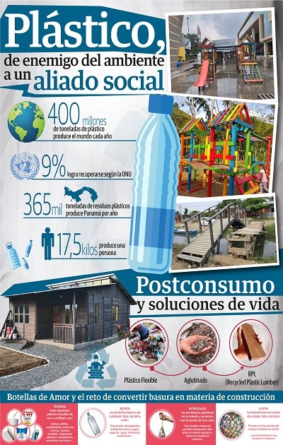 Transformación de la basura en soluciones de vida. Foto: Epasa