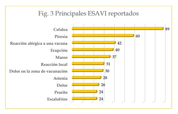 Principales síntomas reportados.