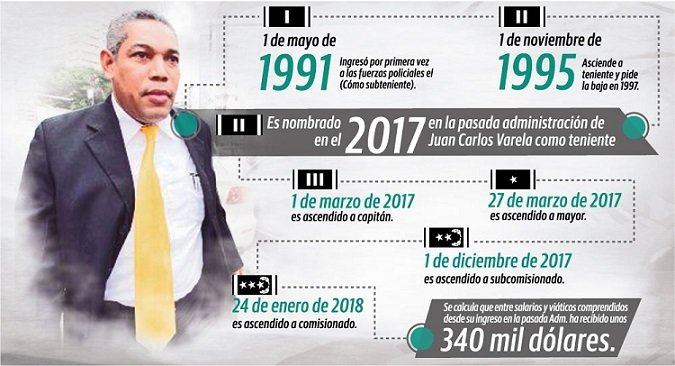 Ricardo Garay se convirtió en una de las fichas del plan de persecución de Juan Carlos Varela, apenas asumió el poder en 2014.