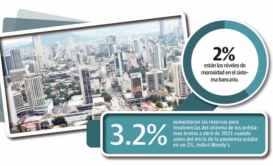 La nueva extensión indica que una parte significativa de los prestatarios panameños permanecen afectados por las medidas de distanciamiento social y las tasas de infección aún elevadas.