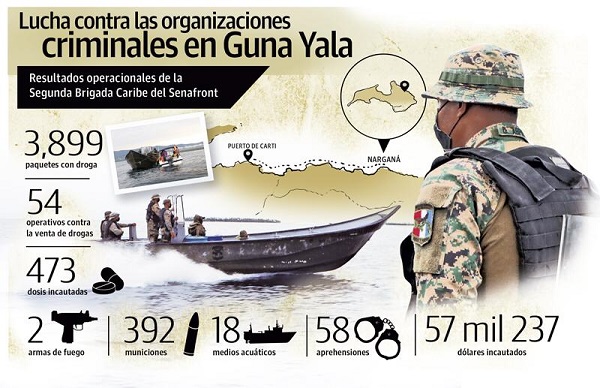 Durante el primer semestre lograron capturar 3 mil 899 paquetes de sustancias ilícitas en toda la Comarca Guna Yala. Foto: Infografía Epasa