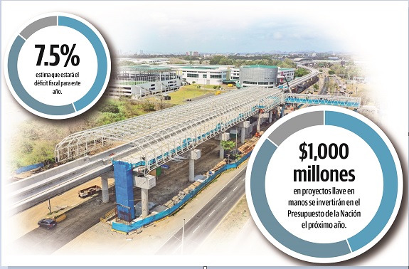 Estrada indicó que 8 mil millones para inversión no se consigue localmente, por lo que debemos recurrir al inversionita extranjero.