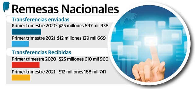  Un 40% de los trabajadores que se les suspendió sus contratos laborales aún no han sido reintegrados.