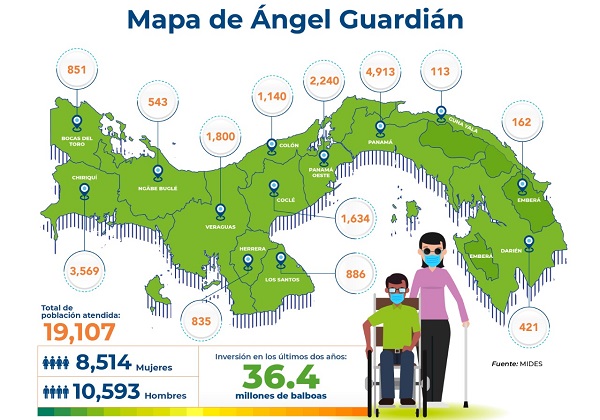 Ángel Guardián brinda beneficios a 19,107 panameños con condiciones especiales.
