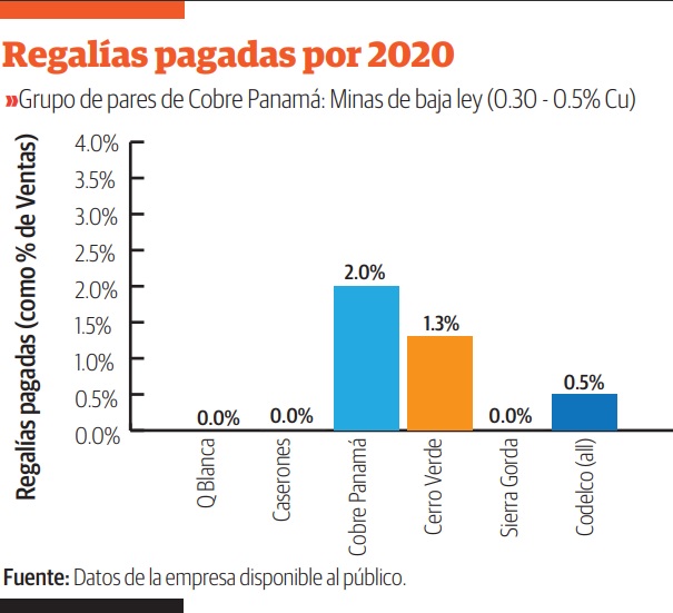 tabla_de_regalias.jpg