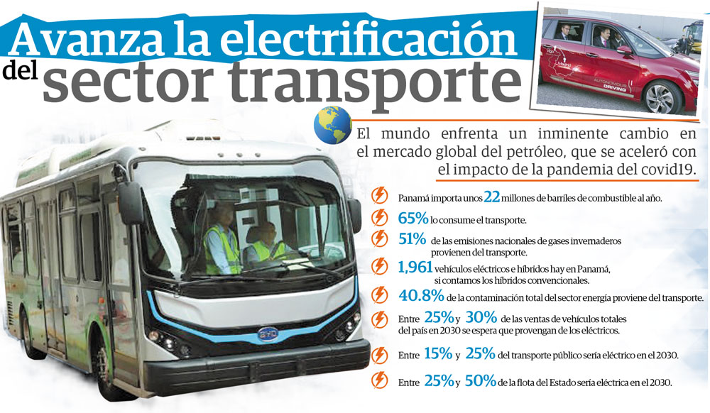 Panamá acelera el uso de los vehículos eléctricos para reducir la contaminación ambiental