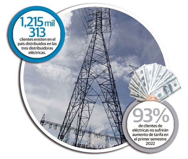 Panamá mantiene tres zonas de concesión de distribución eléctrica.