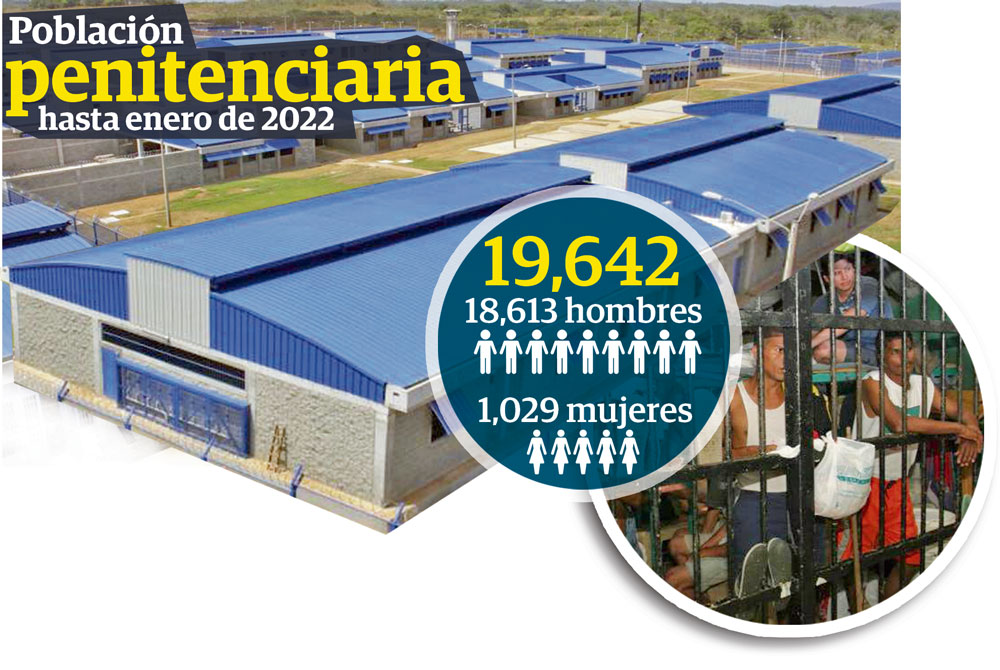 Los centros penitenciarios en Panamá más que resocializar se han convertido en depósitos de seres humanos. Foto: Grupo Epasa