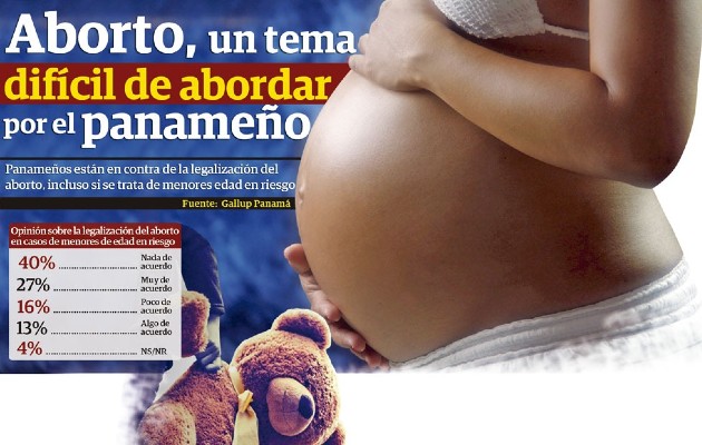 En Panamá, el aborto es posible por tres causales: violación, riesgo grave para la salud de la madre, inviabilidad del bebé. Foto: Epasa