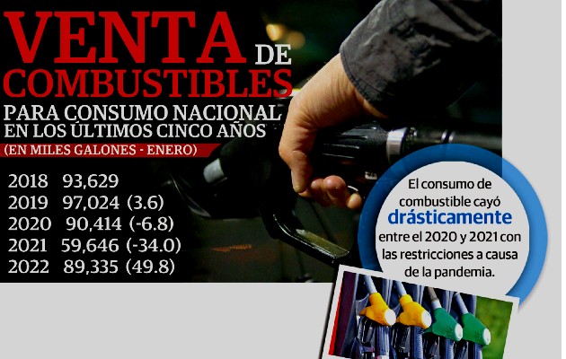 Fuerte alza en el precio del combustible. Foto: Archivo