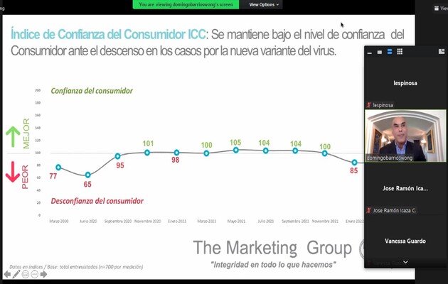 Se mantiene bajo el nivel de confianza del consumidor, a pesar del descenso en los casos por la nueva variante del covid-19. Foto: Cortesía Cámara de Comercio