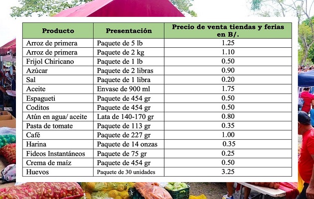 Listado de precios de algunos productos Panamá.