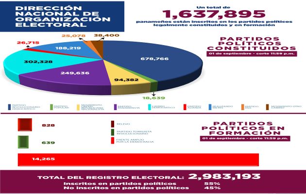 Realizando Metas (RM) cuenta con 188,219 adherentes. Foto: Cortesía RM