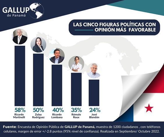 Ricardo Martinelli lidera las encuestas de opinión de cara a las elecciones de 2024. Archivo.