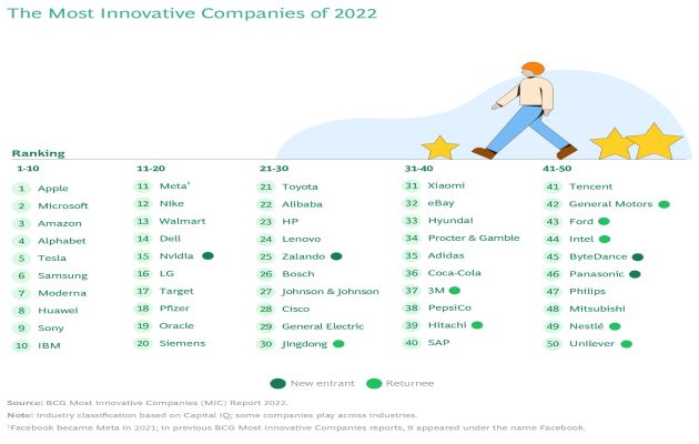 Por segundo año consecutivo Apple encabeza la lista. Foto: Cortesía