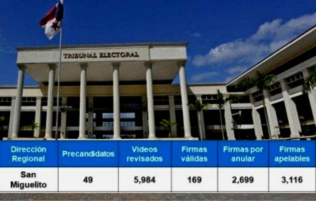 en San Miguelito fueron auditadas firma de respaldo a 49 precandidatos por la libre postulación. Foto: Cortesía