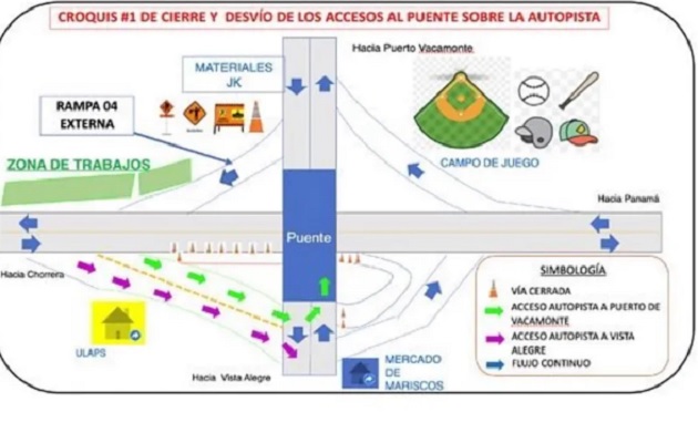 Mientras duren los trabajos, el Ministerio de Obras Públicas recomienda a los conductores conducir a velocidad reducida y respetar las señalizaciones. Foto. MOP