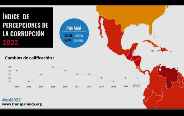 Ranking global del Índice de Percepción de la Corrupción de Transparencia Internacional. Foto: Cortesía