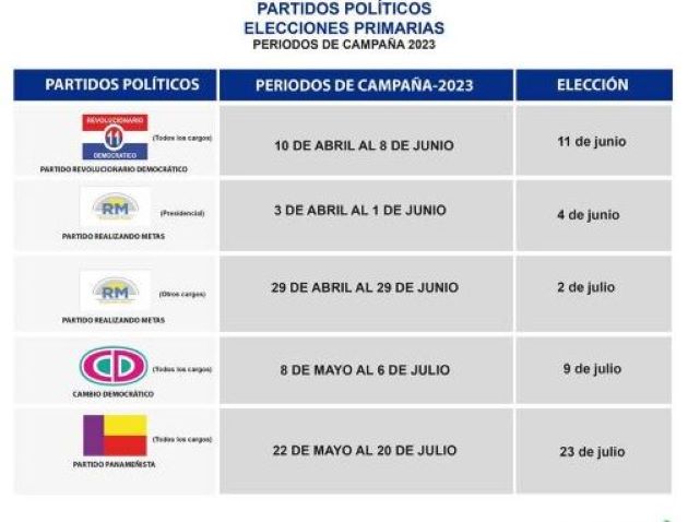 Los partidos Molirena, PAIS, Alianza, Movimiento Otro Camino y el  Partido Popular realizarán otro tipo de evento que no es primarias.