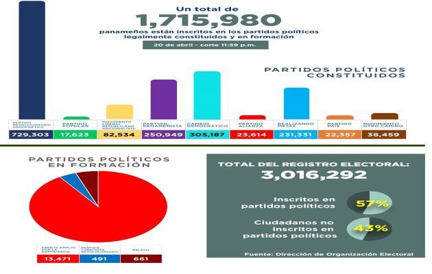 Los colectivos políticos tienen del 1 de junio al 31 de julio de 2023 para escoger a sus candidatos de elección popular.