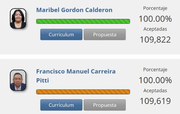 Resumen de firmas de apoyo para precandidatos de libre postulación.