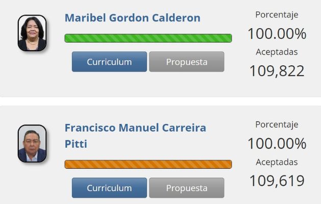 Resumen de firmas de apoyo para precandidatos de libre postulación. 