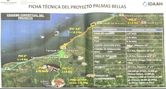 Chagres: este es el consorcio que construirá sistema de agua
