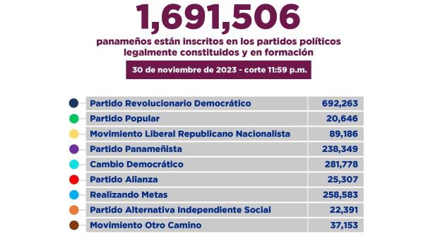 La elecciones generales se desarrollarán el próximo 5 de mayo, es decir dentro de cinco meses.