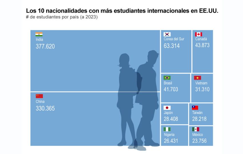 Estados Unidos comenzará a revocar los